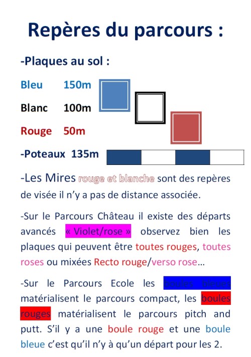 Reperes de distance + infos 2021